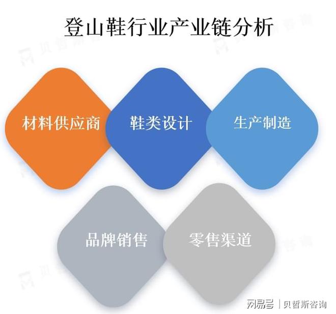 的热爱促使登山鞋市场的需求不断增加新利体育luck18人们对户外运动