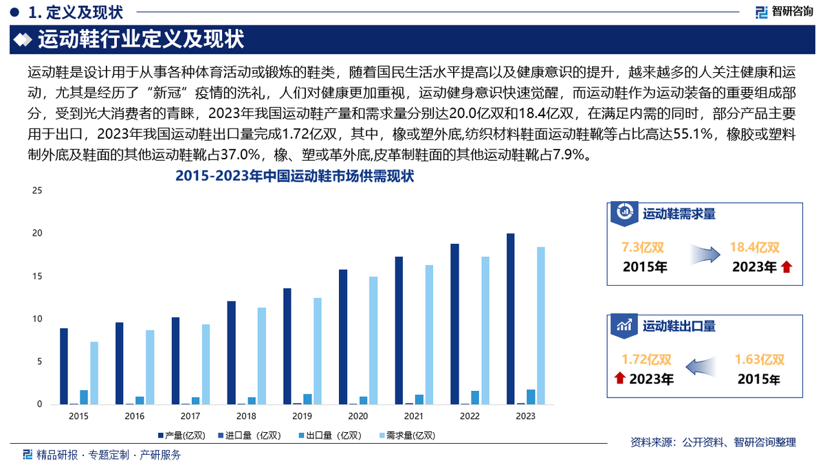 资前景研究报告（2025-2031年）新利体育登录中国运动鞋行业发展现状及投(图4)