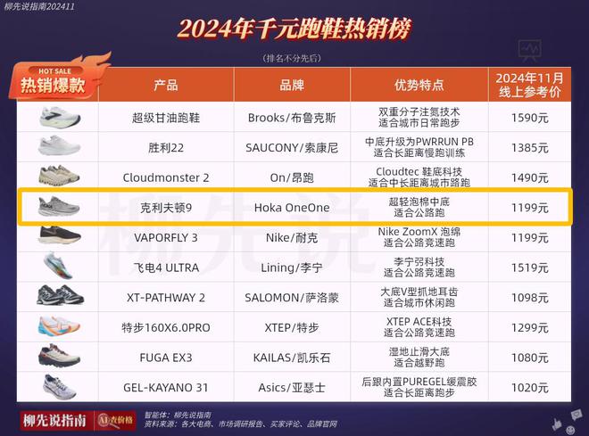 小众鞋在华焕发第二春价格不便宜但受追捧新利体育网页版四年涨了1000%！法国