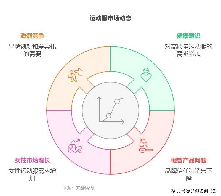 2025年运动服和运动服装市场新利体育luck18全面分析(图2)