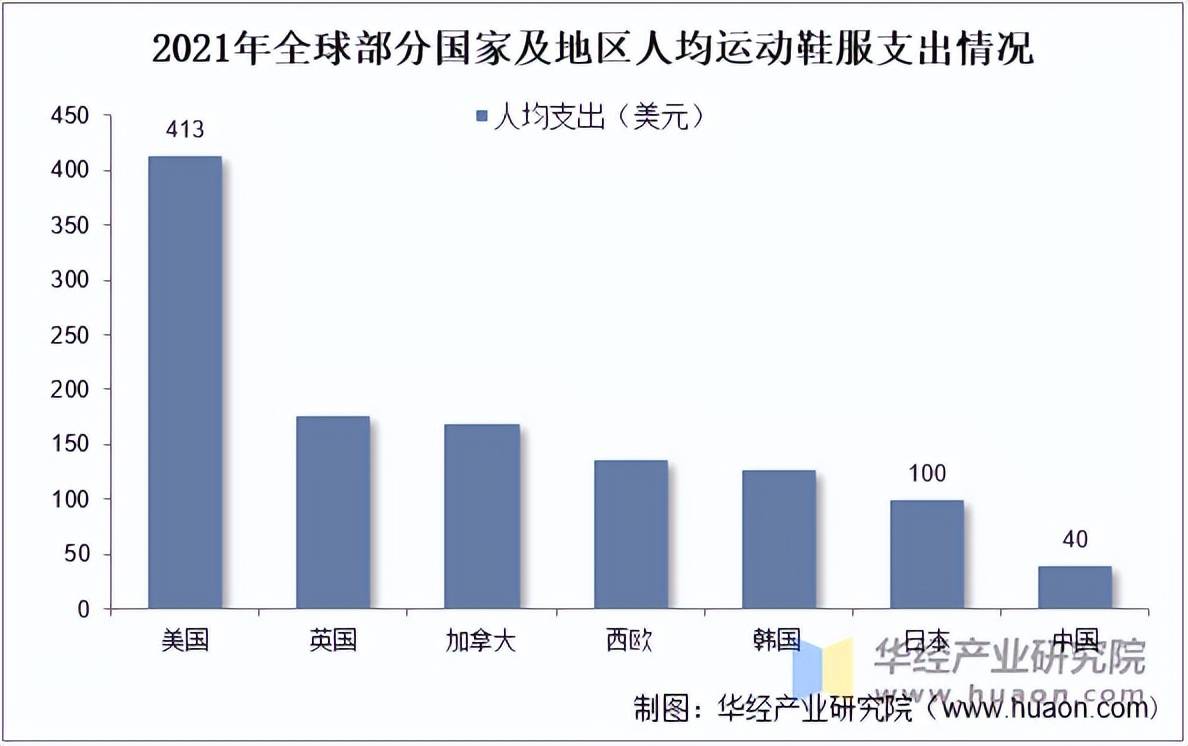运动鞋服市场规模、相关政策及市场格局新利体育luck182025年中国(图2)
