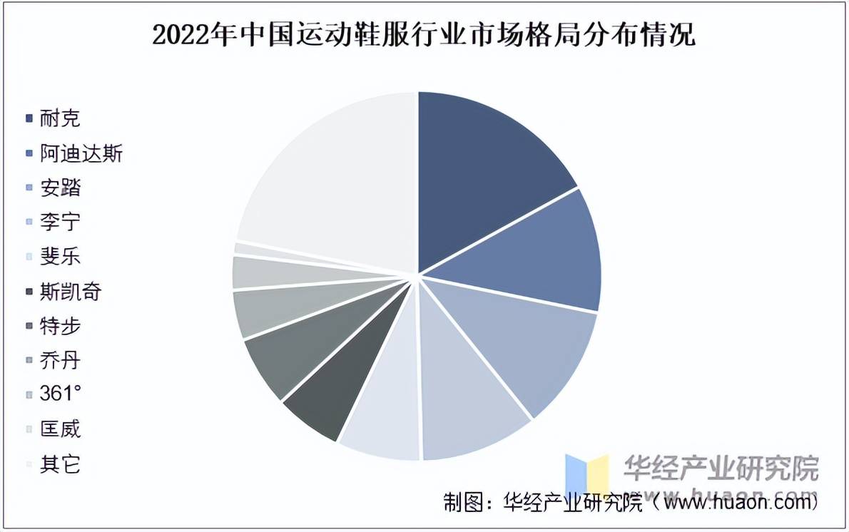运动鞋服市场规模、相关政策及市场格局新利体育luck182025年中国(图4)