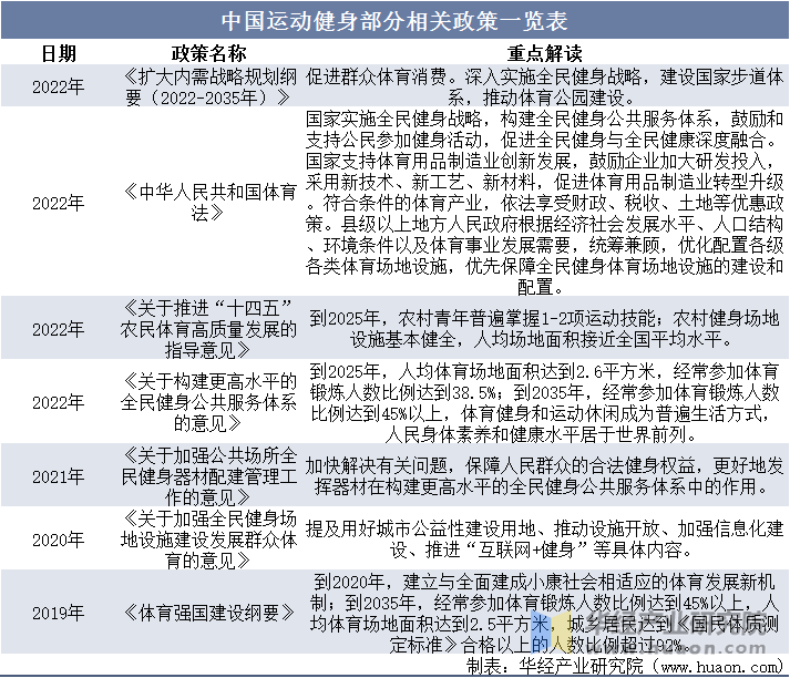 运动鞋服市场规模、相关政策及市场格局新利体育luck182025年中国(图5)